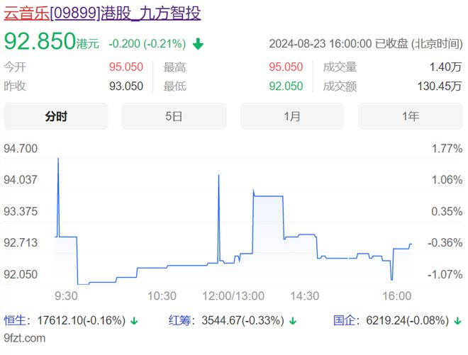 2024北京MDSK音乐节；云音乐上半年营收407亿；华纳战略投资泰国服务商GMMMusic(图17)