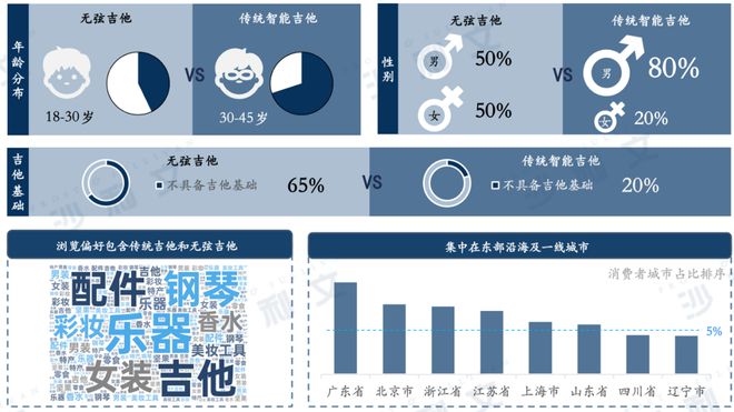 零基础五分钟上手弹唱无弦吉他引爆智能乐器风潮(图2)