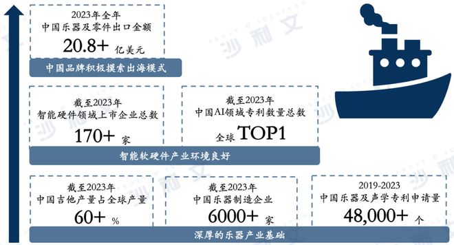 零基础五分钟上手弹唱无弦吉他引爆智能乐器风潮(图3)