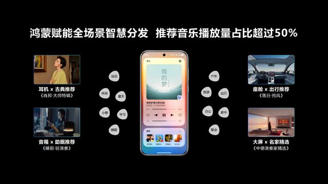 2024中国数字音乐产业大会华为吴昊：鸿蒙赋能数字音乐(图3)