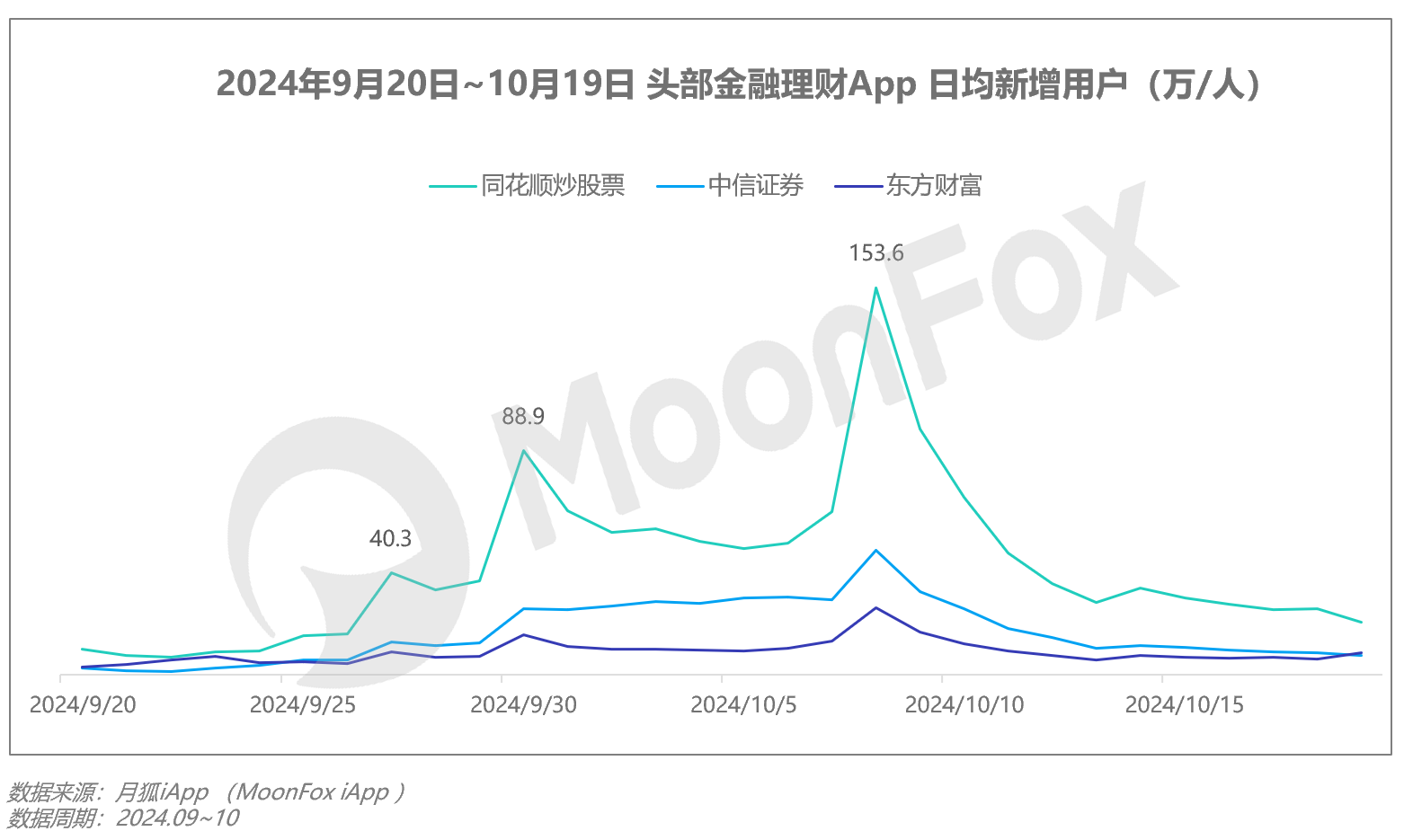 2024年Q3移动互联网行业数据研究报告(图3)