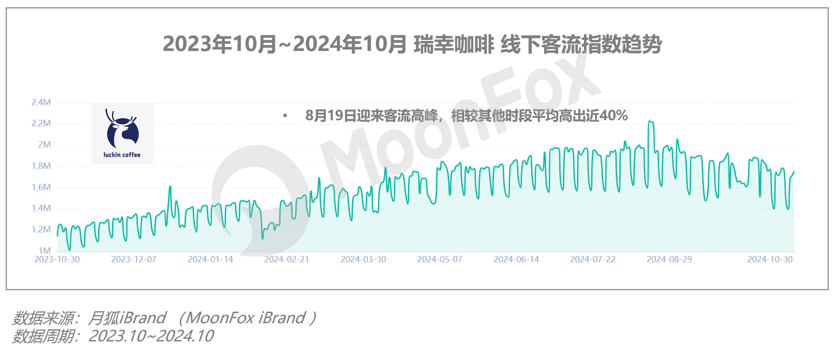 2024年Q3移动互联网行业数据研究报告(图14)