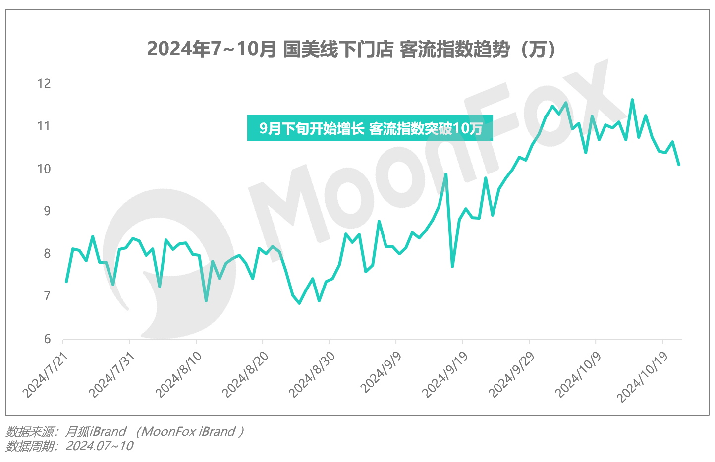 2024年Q3移动互联网行业数据研究报告(图7)