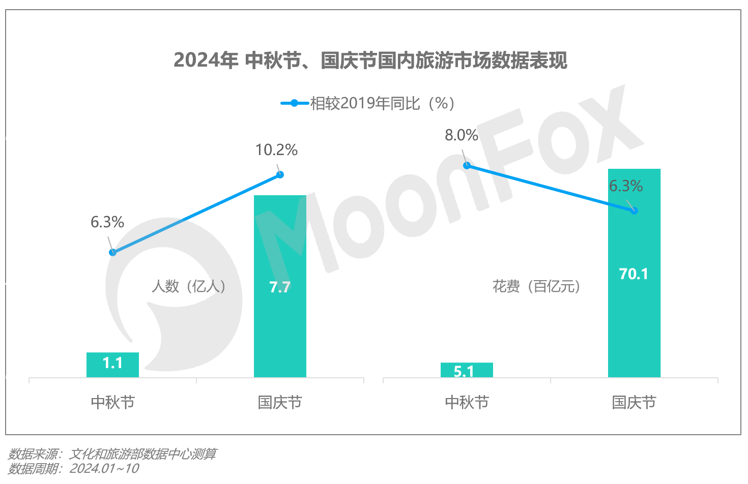 2024年Q3移动互联网行业数据研究报告(图10)