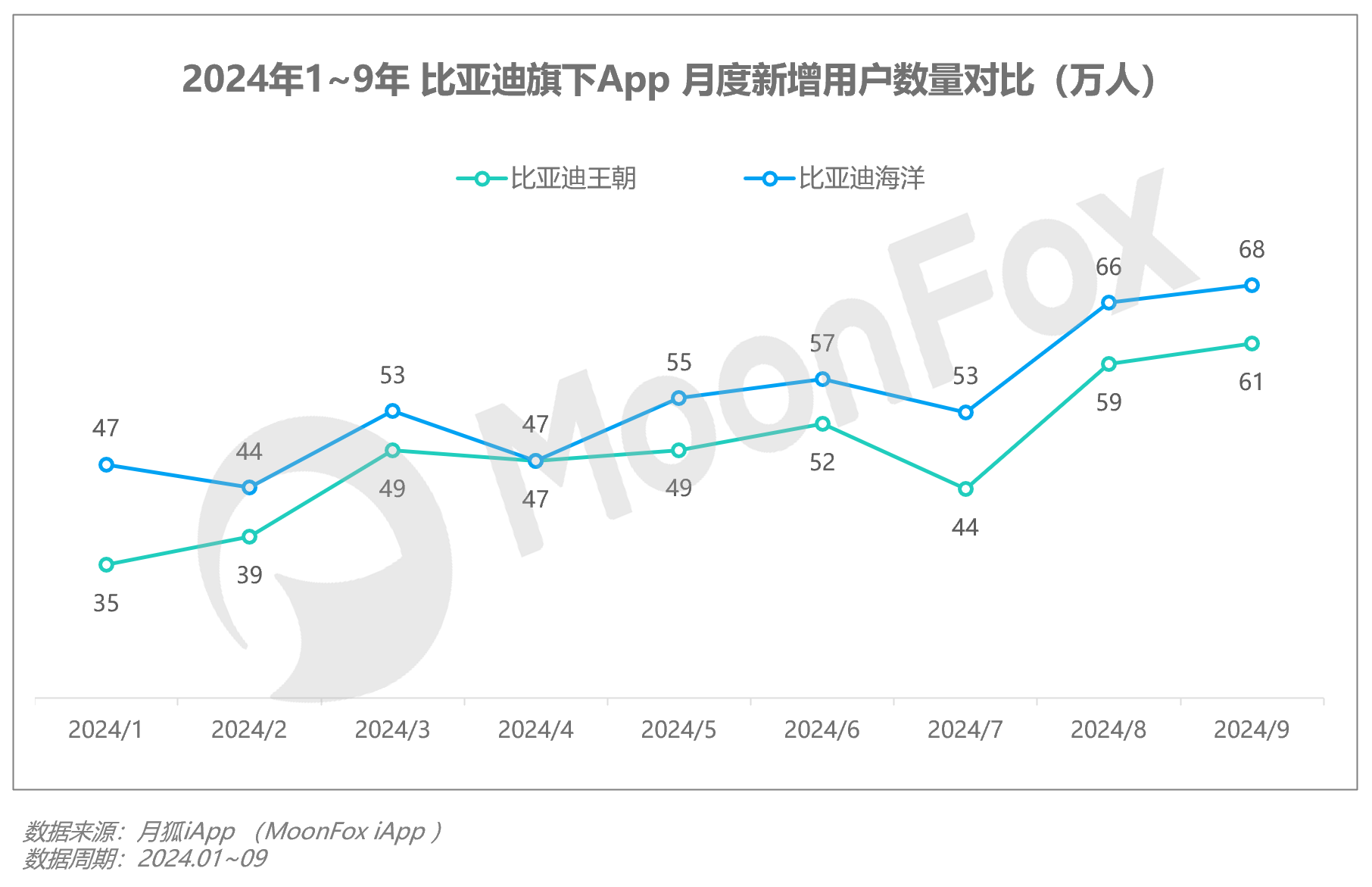 2024年Q3移动互联网行业数据研究报告(图19)