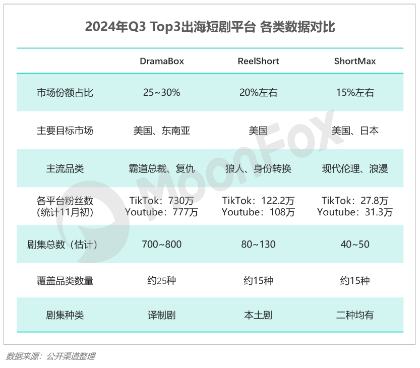 2024年Q3移动互联网行业数据研究报告(图23)