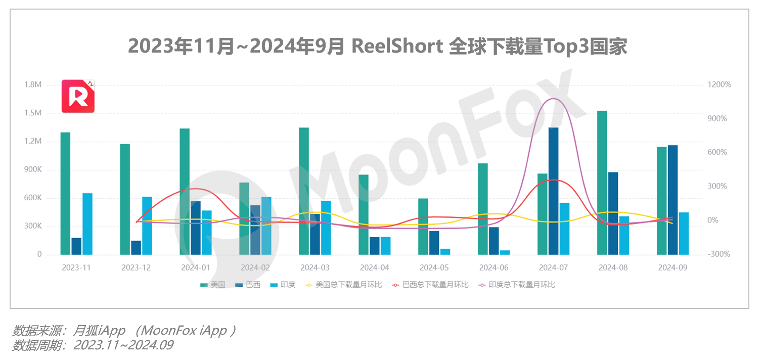 2024年Q3移动互联网行业数据研究报告(图25)