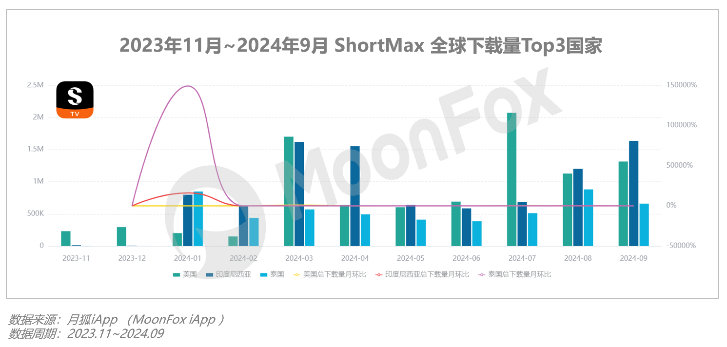 2024年Q3移动互联网行业数据研究报告(图26)