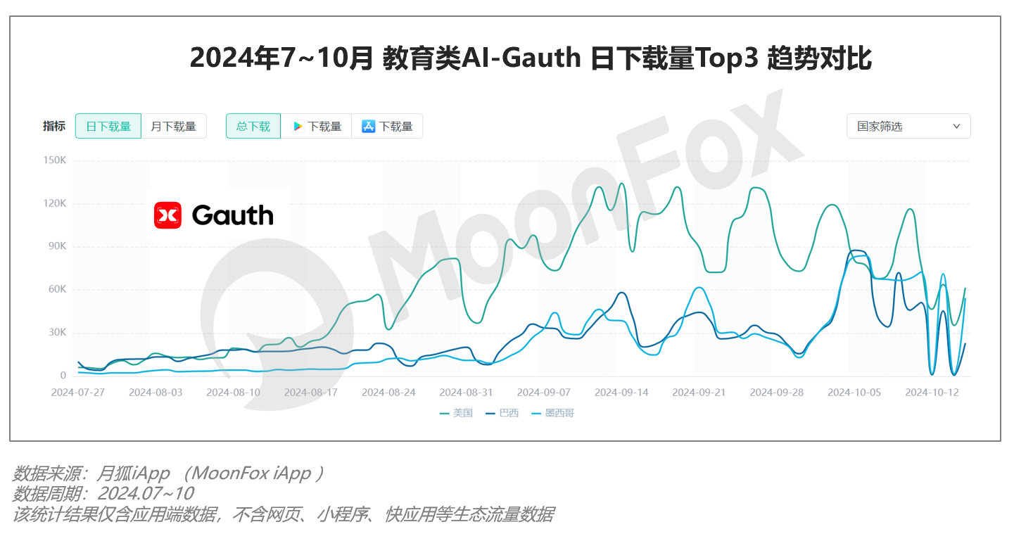 2024年Q3移动互联网行业数据研究报告(图28)