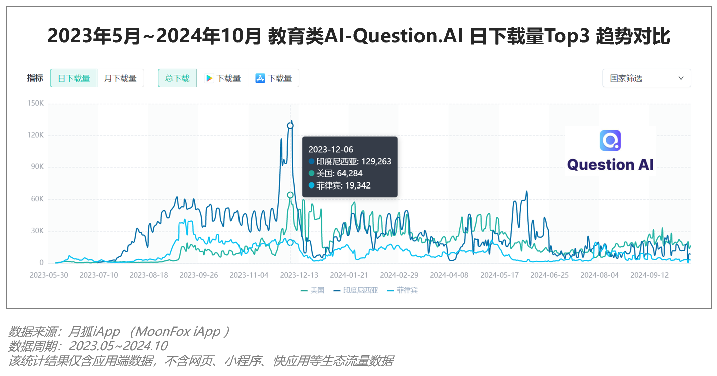 2024年Q3移动互联网行业数据研究报告(图29)