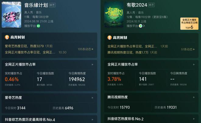 “原创+组队”是否能成为音综新的流量密码？(图2)