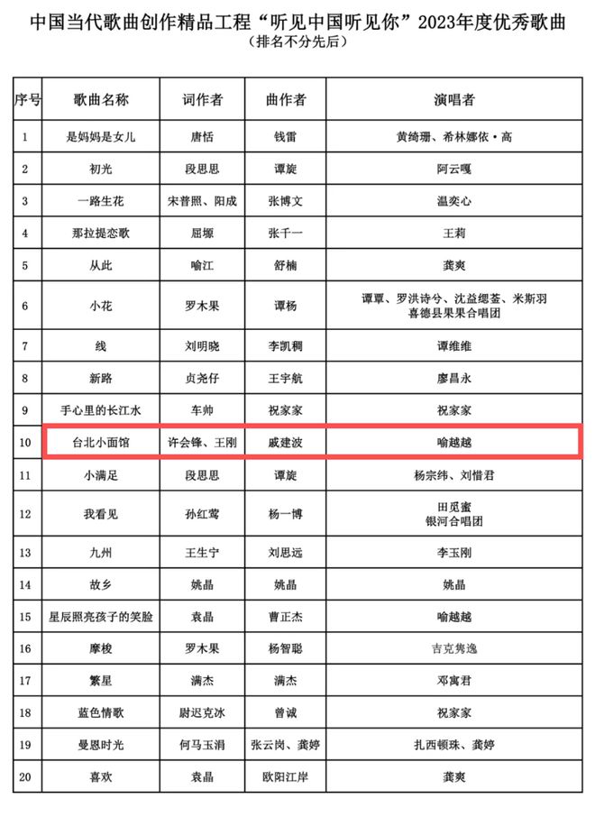 2024年河南三首歌曲获全国奖项许昌占俩！(图1)