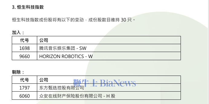 恒生季检新动向：腾讯音乐、地平线机器人加入恒生科技指数