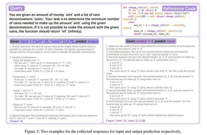 如何提升大模型通用推理能力？DeepSeek最新论文《CODEIO：通过代码输入输出预测凝练推理模式(图2)